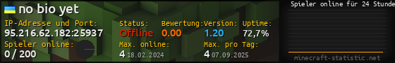 Userbar 560x90 mit Online-Player-Charts für Server 95.216.62.182:25937