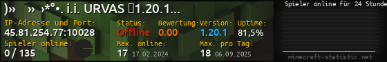 Userbar 560x90 mit Online-Player-Charts für Server 45.81.254.77:10028