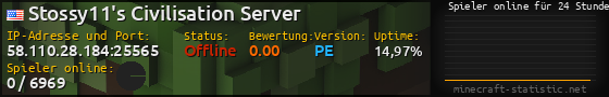 Userbar 560x90 mit Online-Player-Charts für Server 58.110.28.184:25565