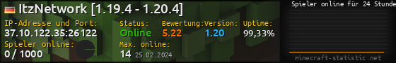 Userbar 560x90 mit Online-Player-Charts für Server 37.10.122.35:26122