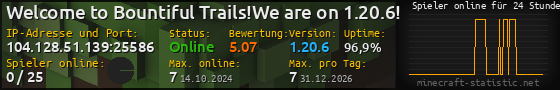 Userbar 560x90 mit Online-Player-Charts für Server 104.128.51.139:25586