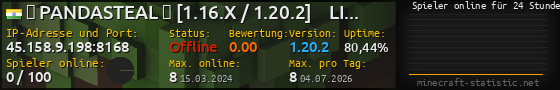 Userbar 560x90 mit Online-Player-Charts für Server 45.158.9.198:8168