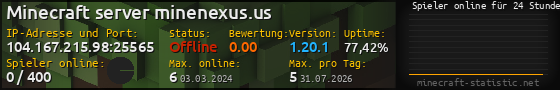 Userbar 560x90 mit Online-Player-Charts für Server 104.167.215.98:25565