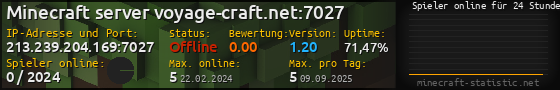 Userbar 560x90 mit Online-Player-Charts für Server 213.239.204.169:7027