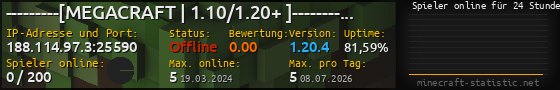 Userbar 560x90 mit Online-Player-Charts für Server 188.114.97.3:25590