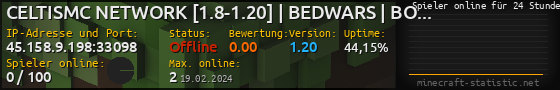 Userbar 560x90 mit Online-Player-Charts für Server 45.158.9.198:33098