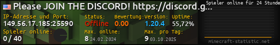 Userbar 560x90 mit Online-Player-Charts für Server 149.56.17.185:25590