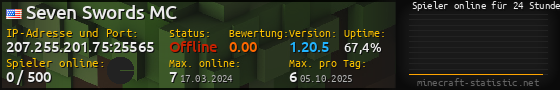 Userbar 560x90 mit Online-Player-Charts für Server 207.255.201.75:25565