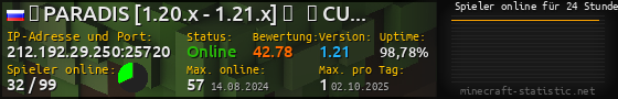 Userbar 560x90 mit Online-Player-Charts für Server 212.192.29.250:25720