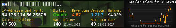 Userbar 560x90 mit Online-Player-Charts für Server 94.176.214.86:25579