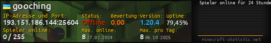 Userbar 560x90 mit Online-Player-Charts für Server 193.151.186.144:25604