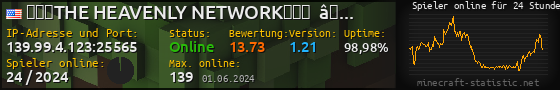 Userbar 560x90 mit Online-Player-Charts für Server 139.99.4.123:25565