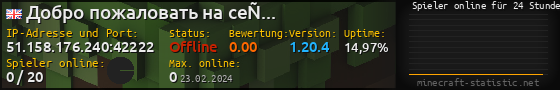 Userbar 560x90 mit Online-Player-Charts für Server 51.158.176.240:42222