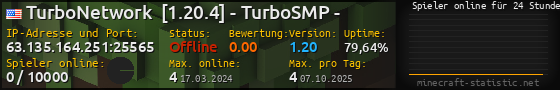 Userbar 560x90 mit Online-Player-Charts für Server 63.135.164.251:25565
