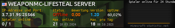 Userbar 560x90 mit Online-Player-Charts für Server 3.7.31.95:25566
