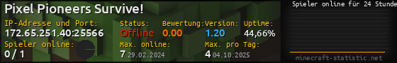 Userbar 560x90 mit Online-Player-Charts für Server 172.65.251.40:25566