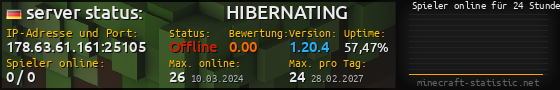 Userbar 560x90 mit Online-Player-Charts für Server 178.63.61.161:25105