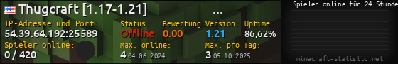 Userbar 560x90 mit Online-Player-Charts für Server 54.39.64.192:25589