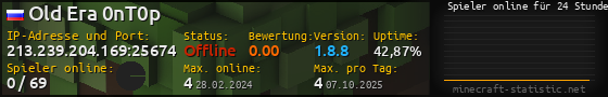 Userbar 560x90 mit Online-Player-Charts für Server 213.239.204.169:25674