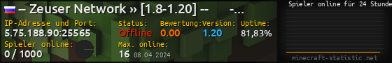 Userbar 560x90 mit Online-Player-Charts für Server 5.75.188.90:25565