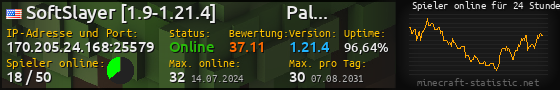 Userbar 560x90 mit Online-Player-Charts für Server 170.205.24.168:25579
