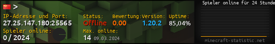 Userbar 560x90 mit Online-Player-Charts für Server 27.25.147.180:25565