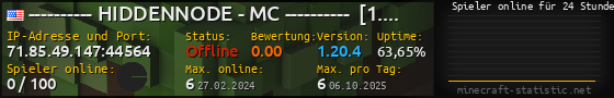 Userbar 560x90 mit Online-Player-Charts für Server 71.85.49.147:44564