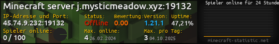 Userbar 560x90 mit Online-Player-Charts für Server 45.74.9.232:19132