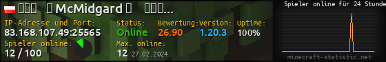 Userbar 560x90 mit Online-Player-Charts für Server 83.168.107.49:25565
