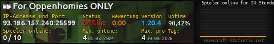 Userbar 560x90 mit Online-Player-Charts für Server 93.186.157.240:25599