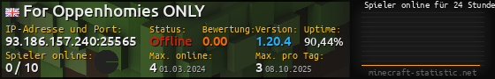 Userbar 560x90 mit Online-Player-Charts für Server 93.186.157.240:25565