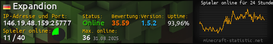 Userbar 560x90 mit Online-Player-Charts für Server 146.19.48.159:25777