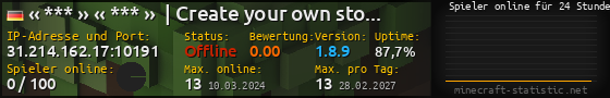 Userbar 560x90 mit Online-Player-Charts für Server 31.214.162.17:10191