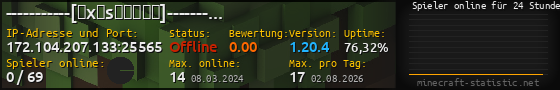 Userbar 560x90 mit Online-Player-Charts für Server 172.104.207.133:25565