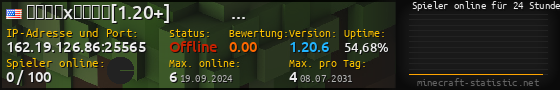 Userbar 560x90 mit Online-Player-Charts für Server 162.19.126.86:25565