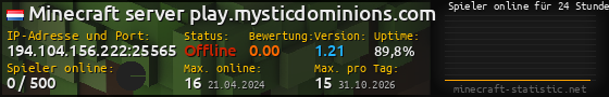 Userbar 560x90 mit Online-Player-Charts für Server 194.104.156.222:25565