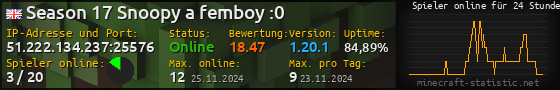 Userbar 560x90 mit Online-Player-Charts für Server 51.222.134.237:25576