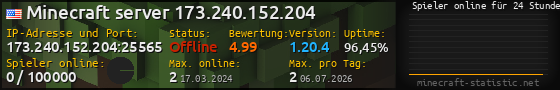 Userbar 560x90 mit Online-Player-Charts für Server 173.240.152.204:25565