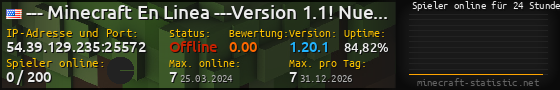 Userbar 560x90 mit Online-Player-Charts für Server 54.39.129.235:25572