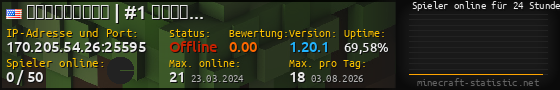 Userbar 560x90 mit Online-Player-Charts für Server 170.205.54.26:25595