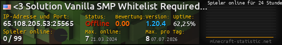 Userbar 560x90 mit Online-Player-Charts für Server 65.108.205.53:25565