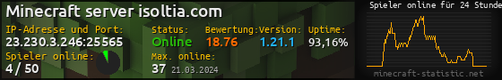 Userbar 560x90 mit Online-Player-Charts für Server 23.230.3.246:25565