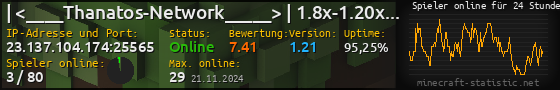 Userbar 560x90 mit Online-Player-Charts für Server 23.137.104.174:25565