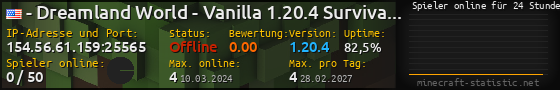 Userbar 560x90 mit Online-Player-Charts für Server 154.56.61.159:25565