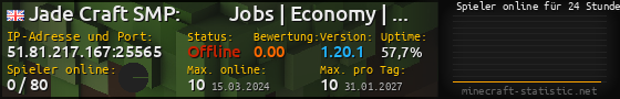 Userbar 560x90 mit Online-Player-Charts für Server 51.81.217.167:25565