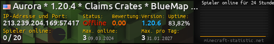 Userbar 560x90 mit Online-Player-Charts für Server 213.239.204.169:57417