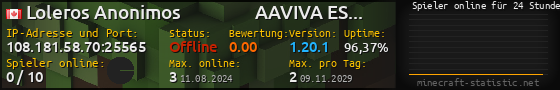 Userbar 560x90 mit Online-Player-Charts für Server 108.181.58.70:25565