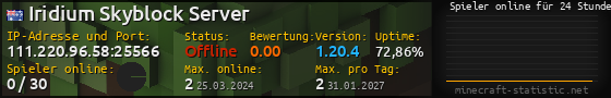 Userbar 560x90 mit Online-Player-Charts für Server 111.220.96.58:25566
