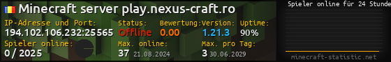 Userbar 560x90 mit Online-Player-Charts für Server 194.102.106.232:25565