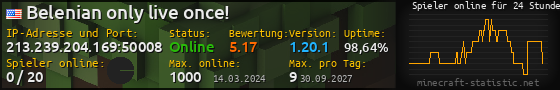 Userbar 560x90 mit Online-Player-Charts für Server 213.239.204.169:50008